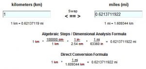 Method For Conversion From Km To Miles Using Any Tool Techyv Com